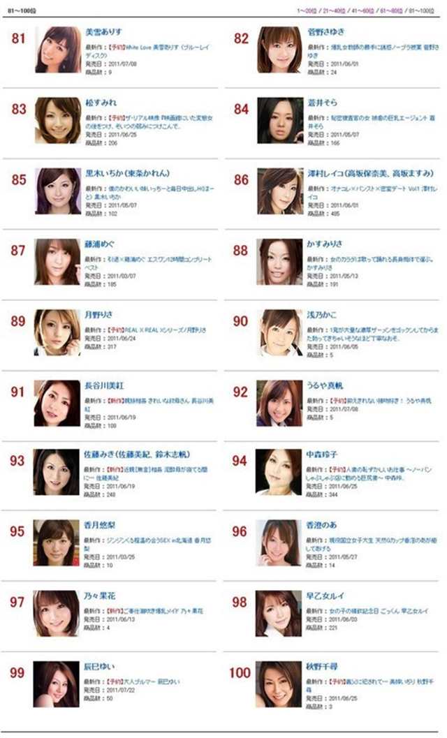 日本av女优前100位排名(点击浏览下一张趣图)
