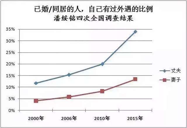 和房东一个月做48次抵房租