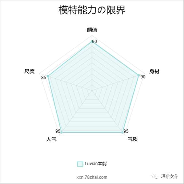 Luvian本能-推女神