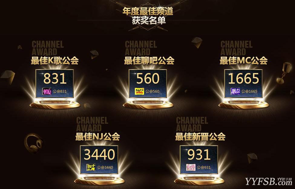 2014YY年度盛典排名