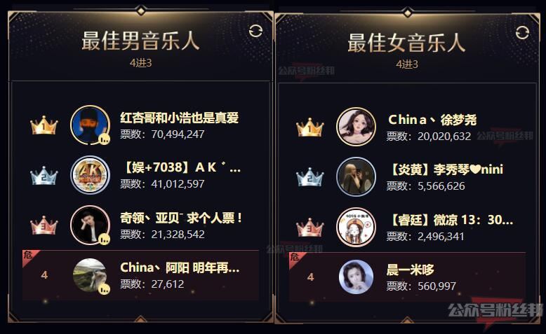 YY2021年度盛典个人赛排行榜，各分组前三名单揭晓，冠亚季军详情