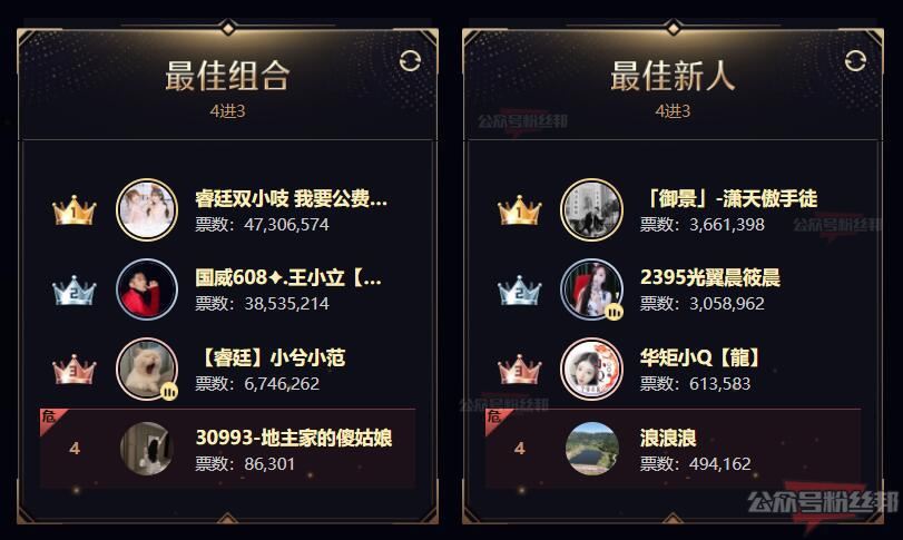 YY2021年度盛典个人赛排行榜，各分组前三名单揭晓，冠亚季军详情