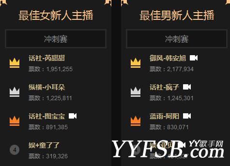 2016年YY年度盛典最终排名奖项全部揭晓