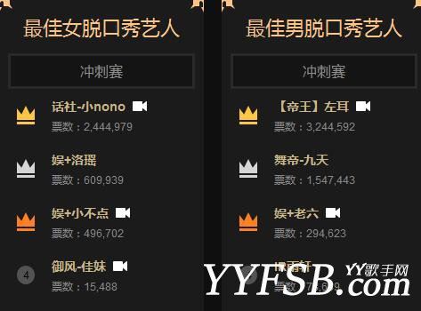 2016年YY年度盛典最终排名奖项全部揭晓