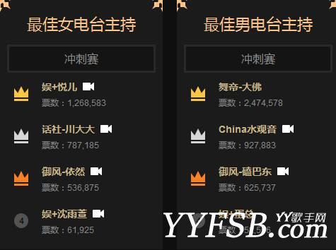 2016年YY年度盛典最终排名奖项全部揭晓