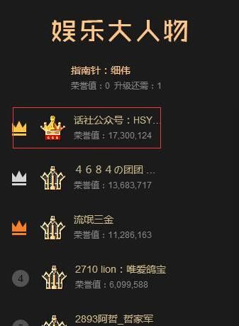 2016年YY年度盛典最终排名奖项全部揭晓