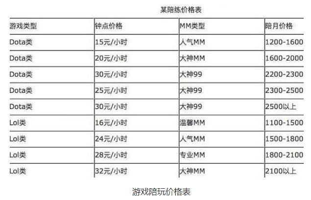 游戏陪玩一般都多少钱一个小时，女游戏陪玩价格表，还有特殊服务