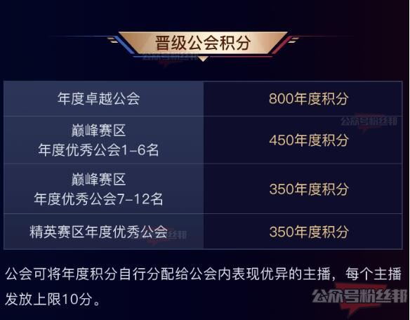2021YY公会预选赛加入“百度”奖励，两大公会破8000万票，舞帝或被淘汰？