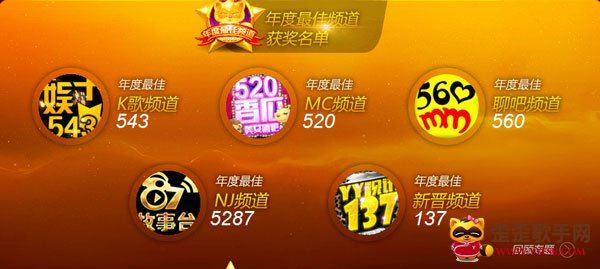 2013YY娱乐年度盛典排名