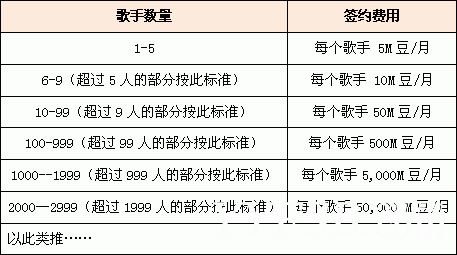 YY主播签约网站教程：音乐空间歌手签约