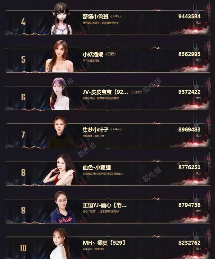 2019虎牙年度十大主播排名，全是女主播，小伊伊小鲁班被看好