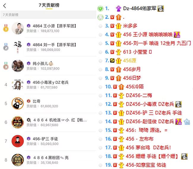 天佑重回YY开播“练兵”拉票，2小时拉票2300万票，4864人气还在