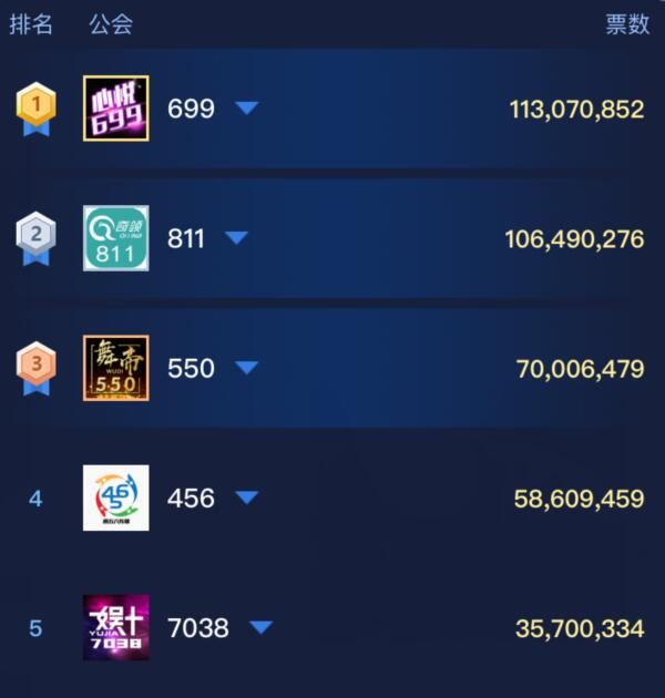 天佑重回YY开播“练兵”拉票，2小时拉票2300万票，4864人气还在