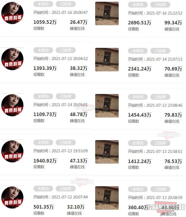 抖音网红铁山靠简介，反超舞帝利哥成为“一哥”，他是怎么火起来的？