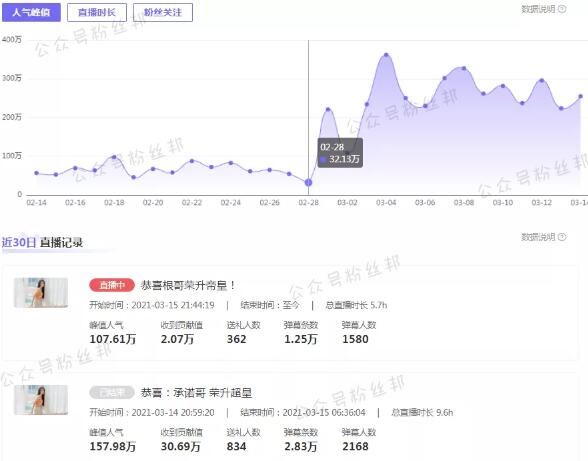 虎牙凌烟阁神豪许均儒是谁，许均儒真实身份背景，仅13天豪刷1631万