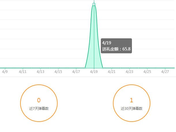 YY神豪小野猫回归，闪现玄律直播间，曾喊话夏晴晴是自己得意之人