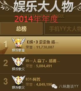 再度深扒YY土豪歪歪鱼神秘身份