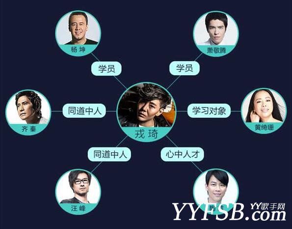 杨坤爱徒摇滚歌后戎琦，将正式入驻YY