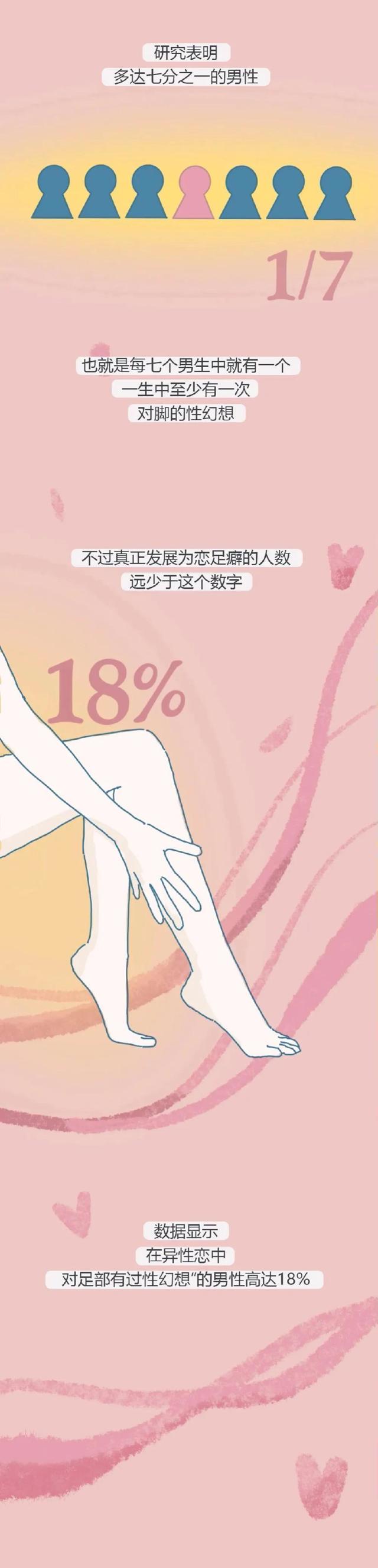 男的为什么喜欢女孩的脚